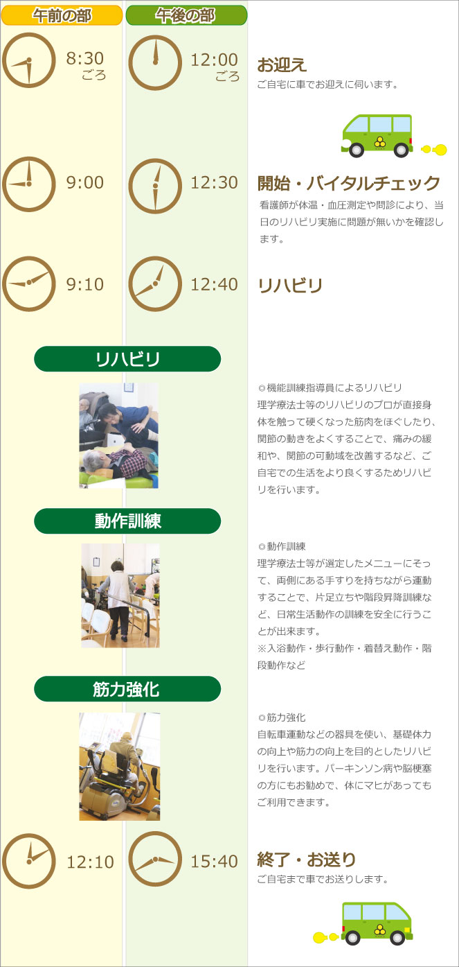 デイサービスはなのきの一日の流れ
